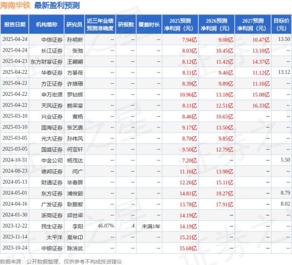 最正规的股票杠杆配资平台 中航证券：首次覆盖海南华铁给予买入评级