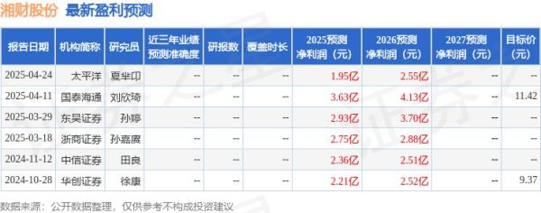 网上股票开户 东吴证券：给予湘财股份增持评级